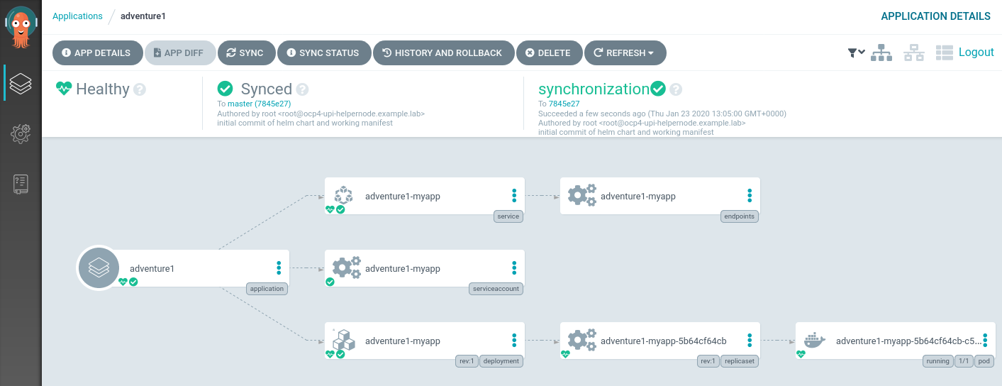 Argocd Template Variables